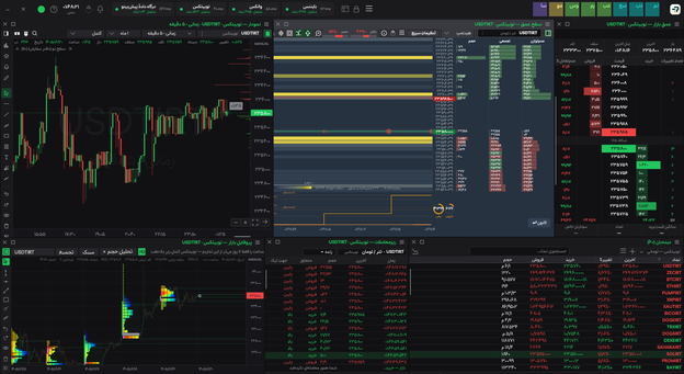 اپ پیشبینو روی USDTIRT نوبیتکس: نوار ابزار، نمودار، سطح عمق، عمق بازار، پروفایل بازار، ریزمعاملات و دیدهبان